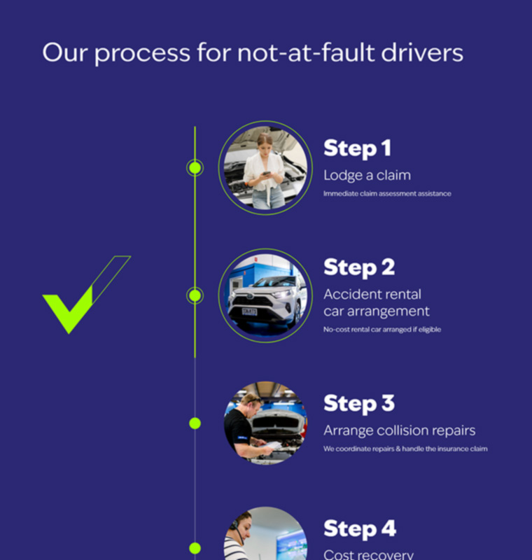 Wilson Auto Claim Assist New Website